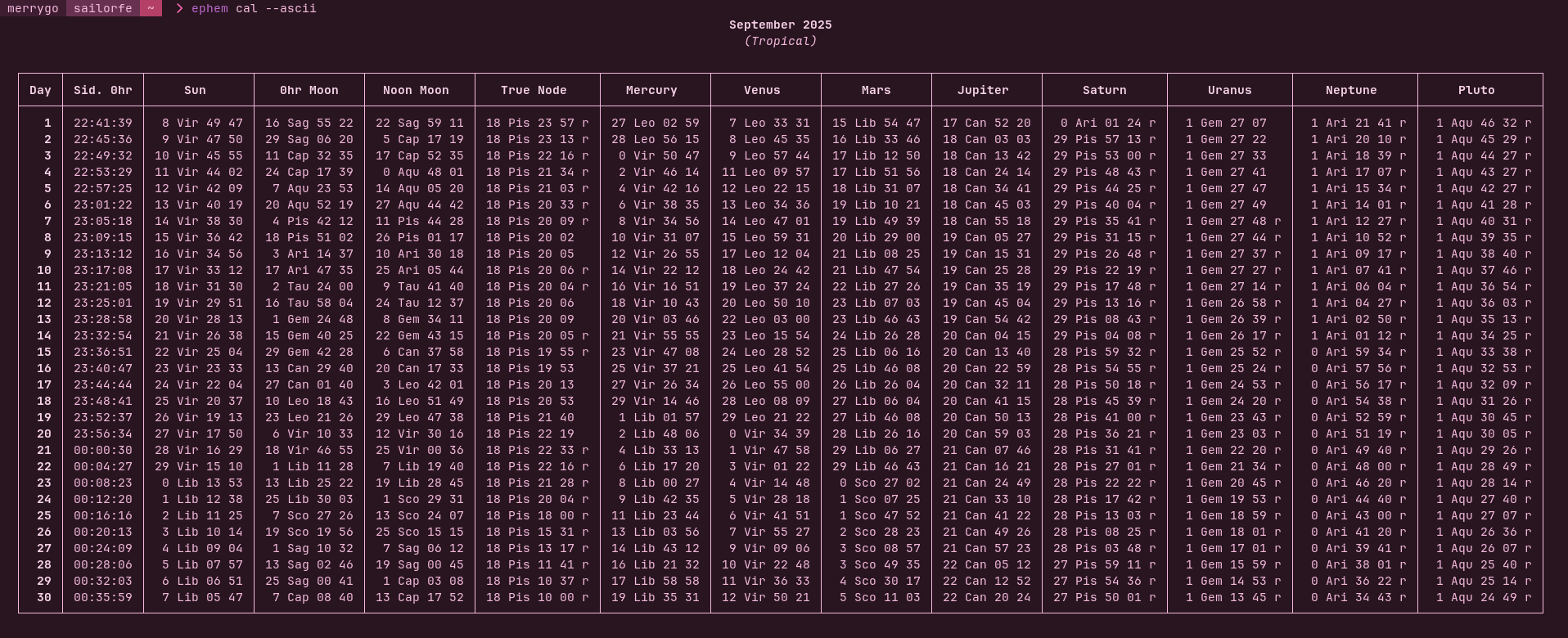foot with ascii